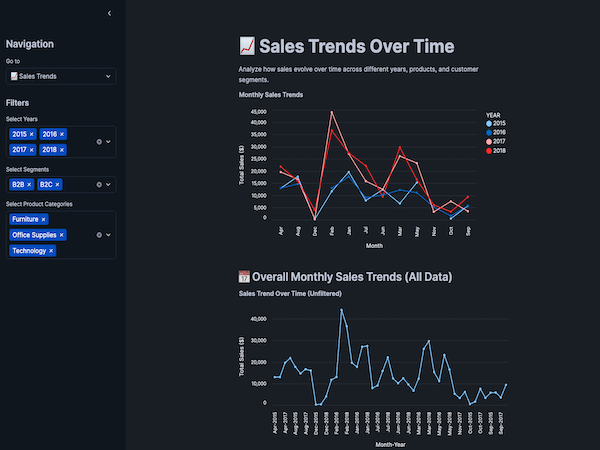 Retail Sales